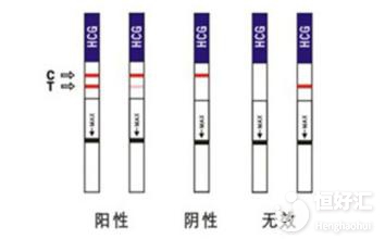 懷孕后多久能用試紙測出來？答案你想不到