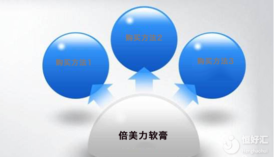 倍美力軟膏在哪里買？這3個(gè)地方了解一下