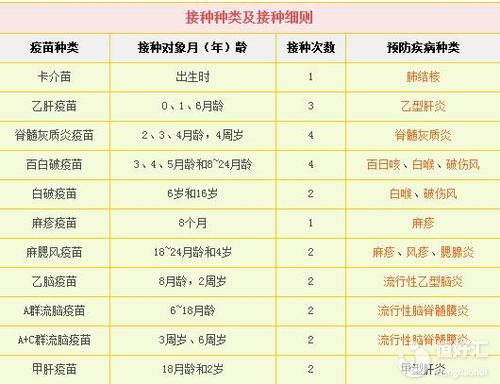 二類疫苗收費(fèi)新規(guī)定發(fā)布！如何選擇請(qǐng)看這點(diǎn)