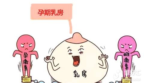 孕期這3個(gè)變化別不當(dāng)回事，不然有你受的