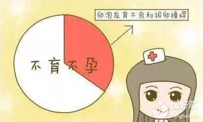 大姨媽不規(guī)律很正常？請(qǐng)小心不排卵性不孕不育