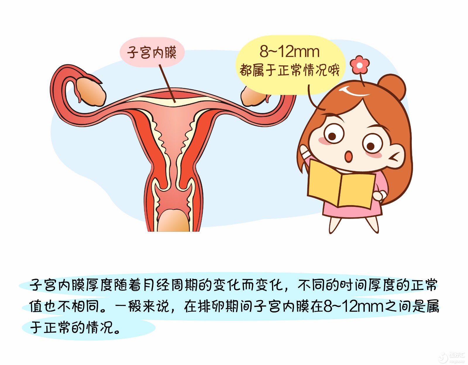 70%的胚胎移植失敗都和子宮內膜有關，想1次成功試試它