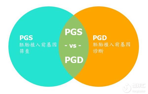 成都試管嬰兒費用大概要多少錢？試管嬰兒流程怎么走？